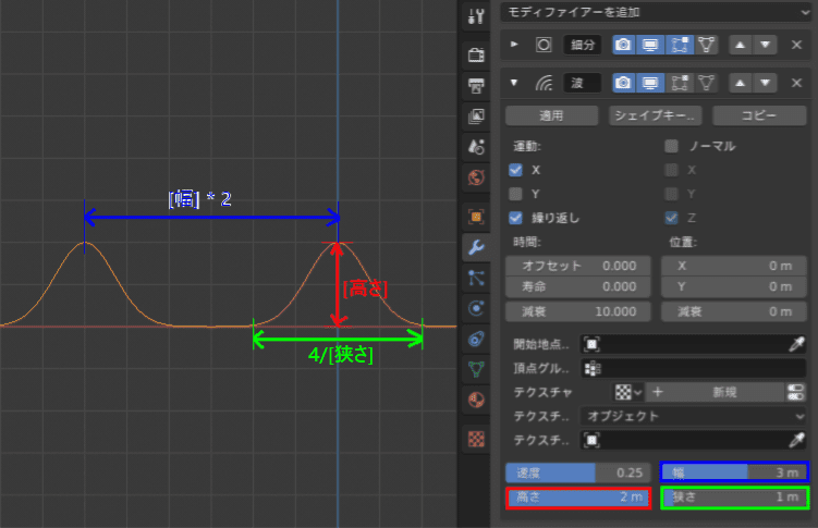 Blender 波 モディファイアー 3DCG モデリング