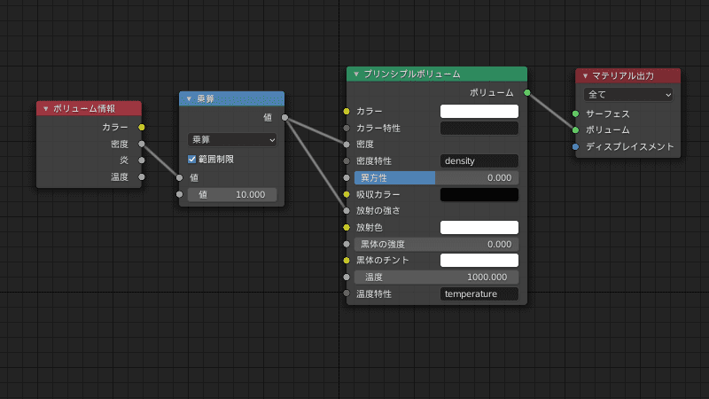 Blender ボリューム マテリアル シェーダーエディター 3DCG