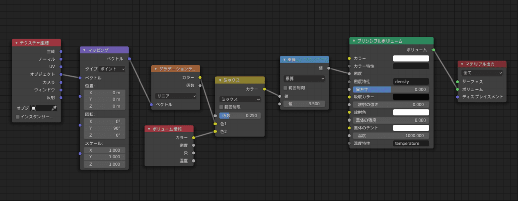 Blender ボリューム マテリアル シェーダーエディター 3DCG ノード